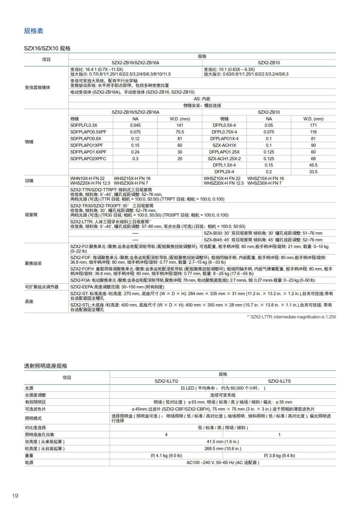 奥林巴斯体视显微镜SZX10 SZX16