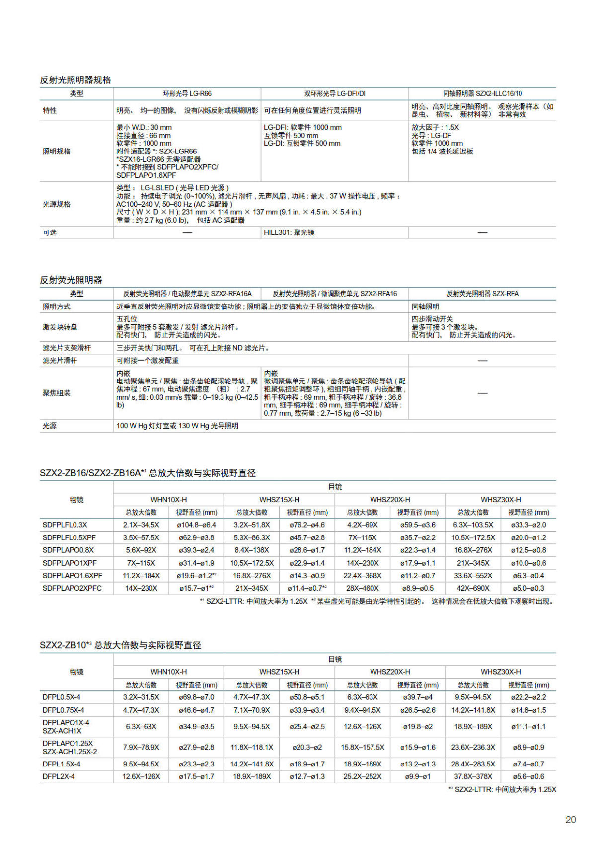 奥林巴斯体视显微镜SZX10 SZX16