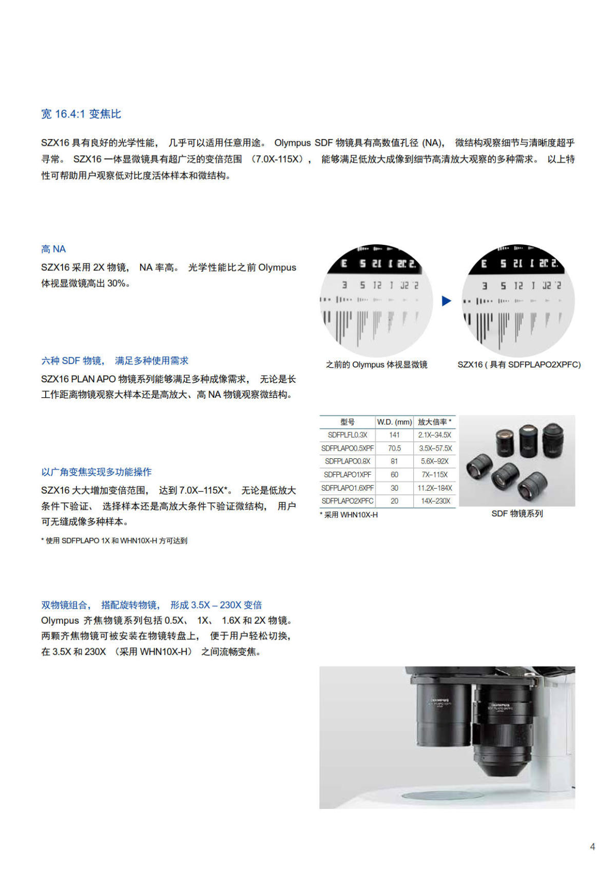 奥林巴斯体视显微镜SZX10 SZX16