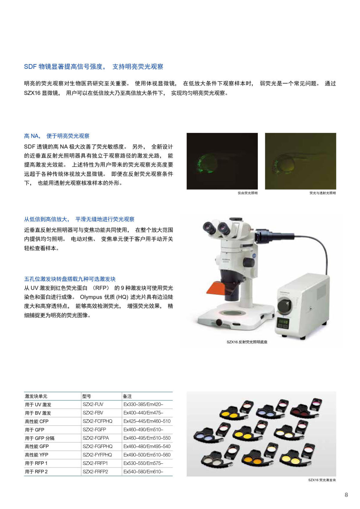 奥林巴斯体视显微镜SZX10 SZX16