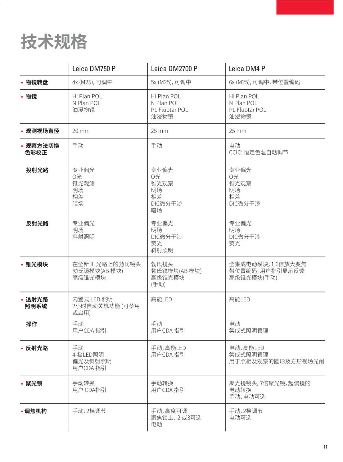 徕卡偏光显微镜 DM2700P DM750P