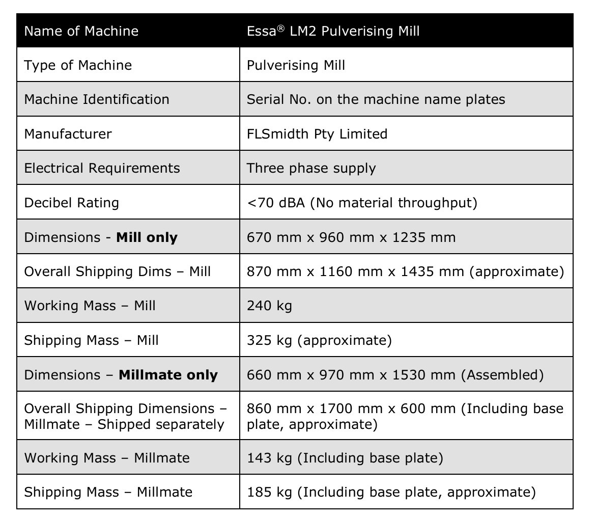 ESSA 研磨机 LM2(澳大利亚进口）