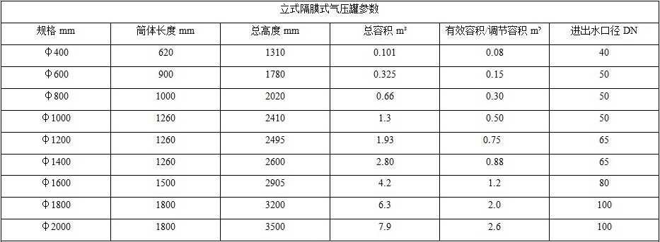 10352675 隔膜气压罐
