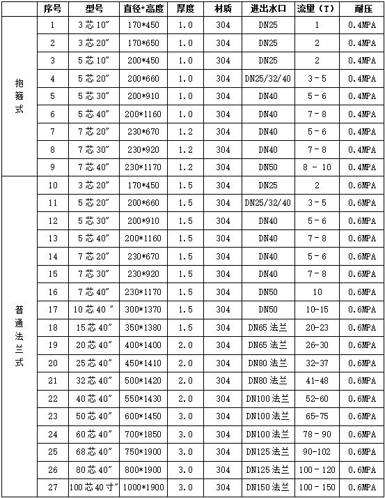 10481270 精密过滤器