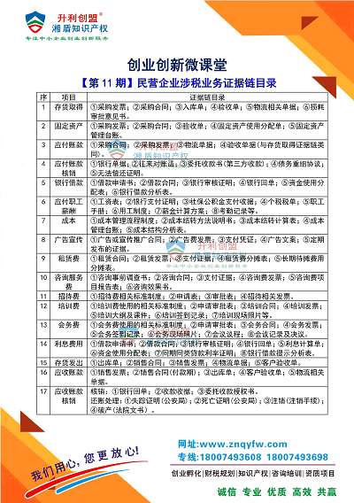 【第11期】民营企业涉税业务证据链目录.jpg