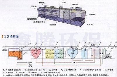 地埋工艺流程 (2).png