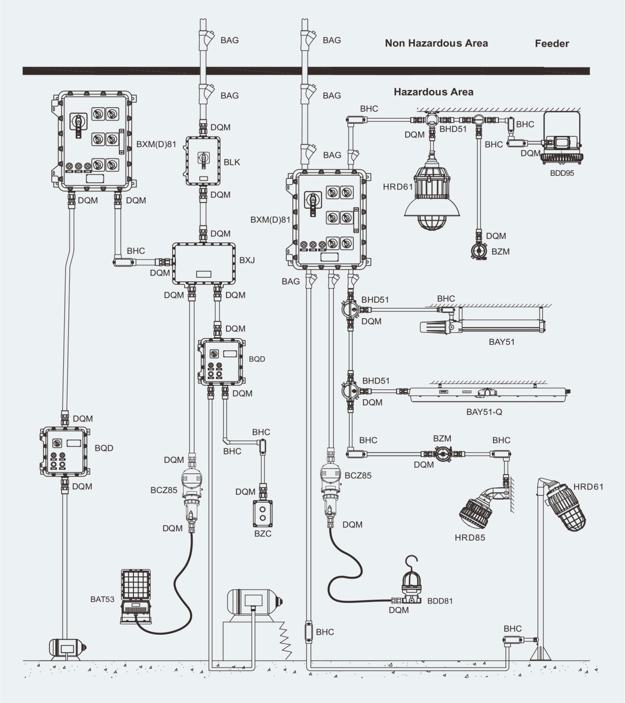 Explosion Proof Wiring