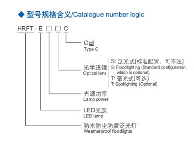 Hrft E Series Weatherproof Led Floodlights Type C Led Floodlights Weather Proof Light Fittings Products Warom Technology Incorporated Company