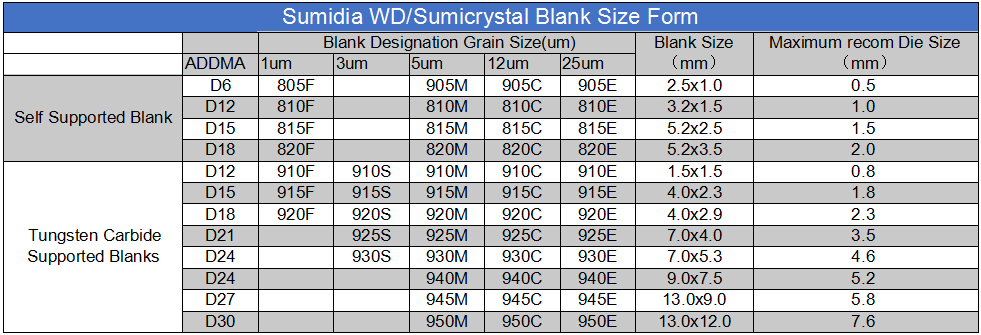 CD Wire Drawing Die - Diamond Wire /Pipe Drawing Dies--Products ...