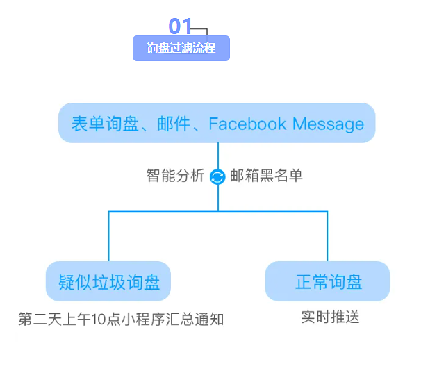 企业微信截图_20210909102753.png