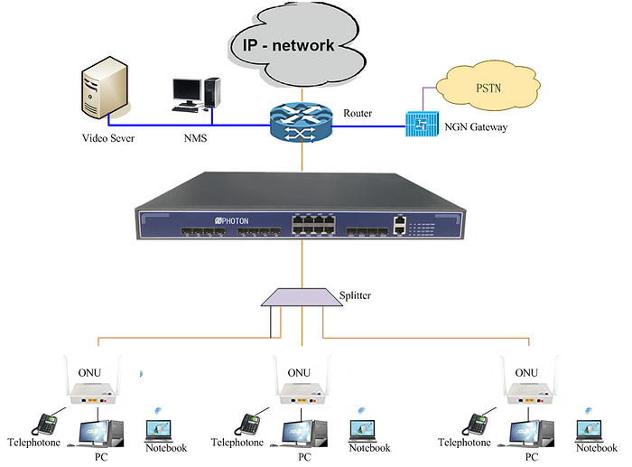 PON System-1.png