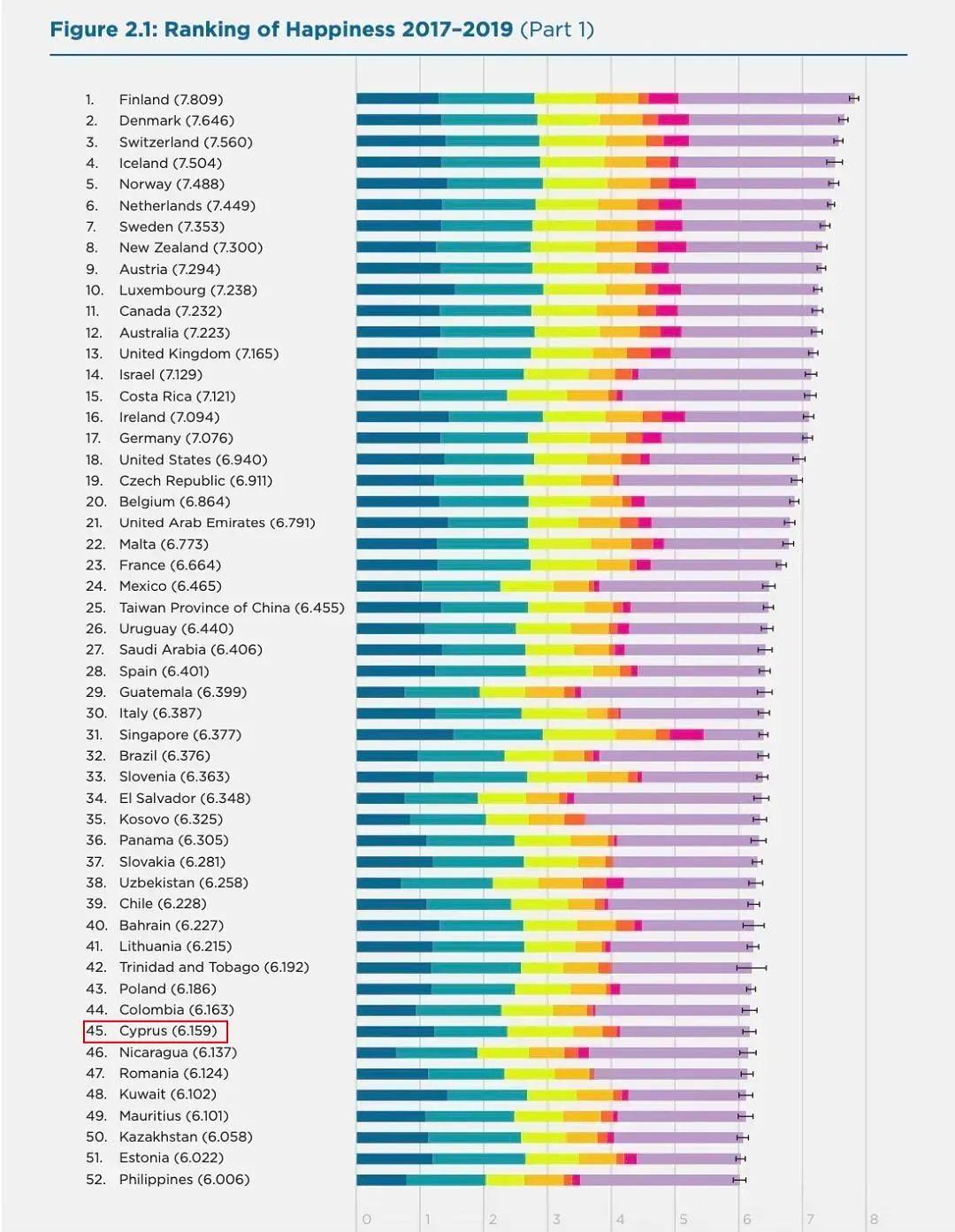 幸福指数排名1.jpg