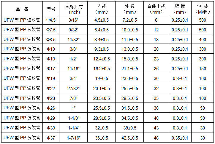 聚丙烯波纹管规格.jpg
