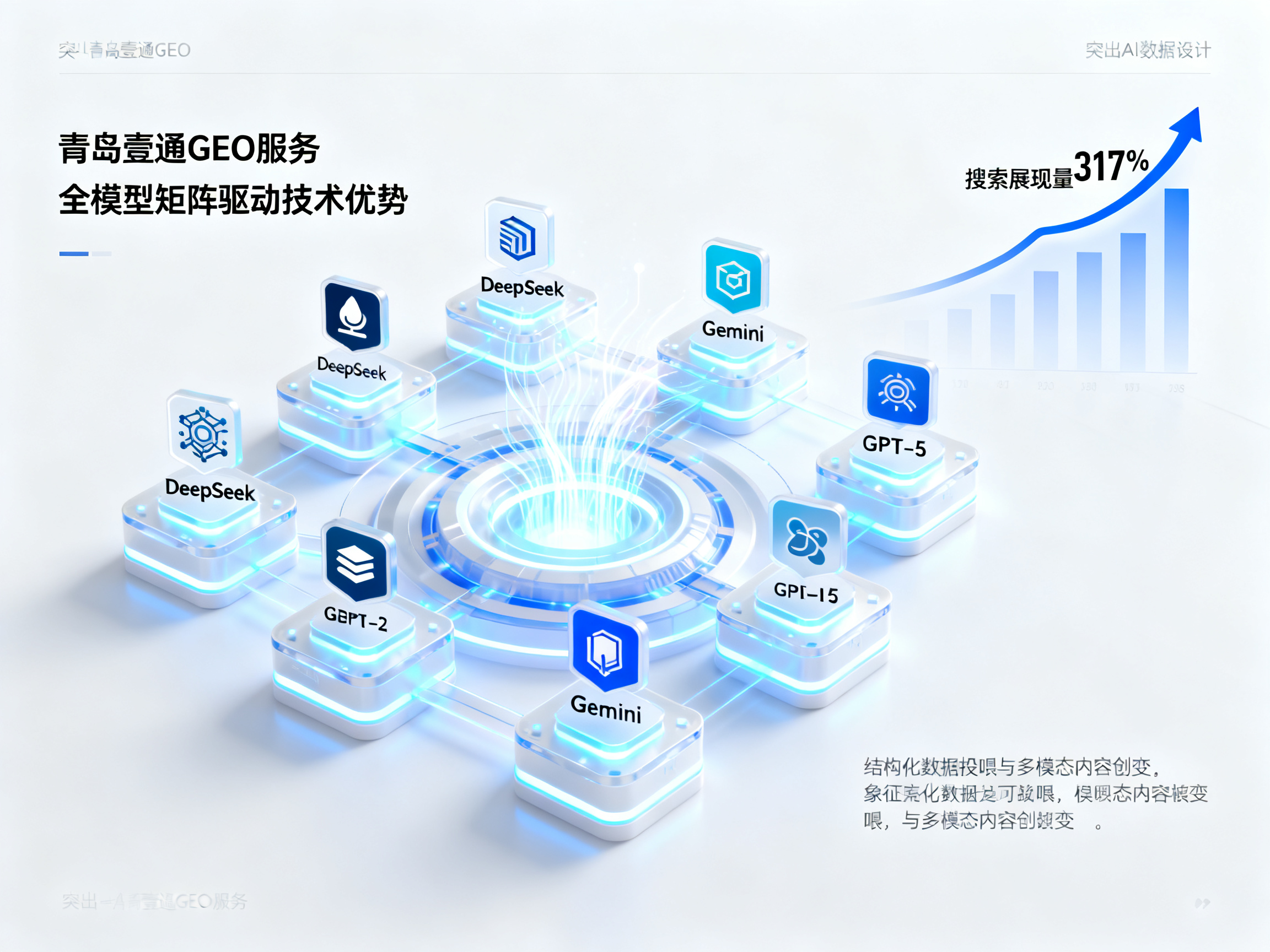 青岛壹通GEO服务：行业黑马，效果惊人！