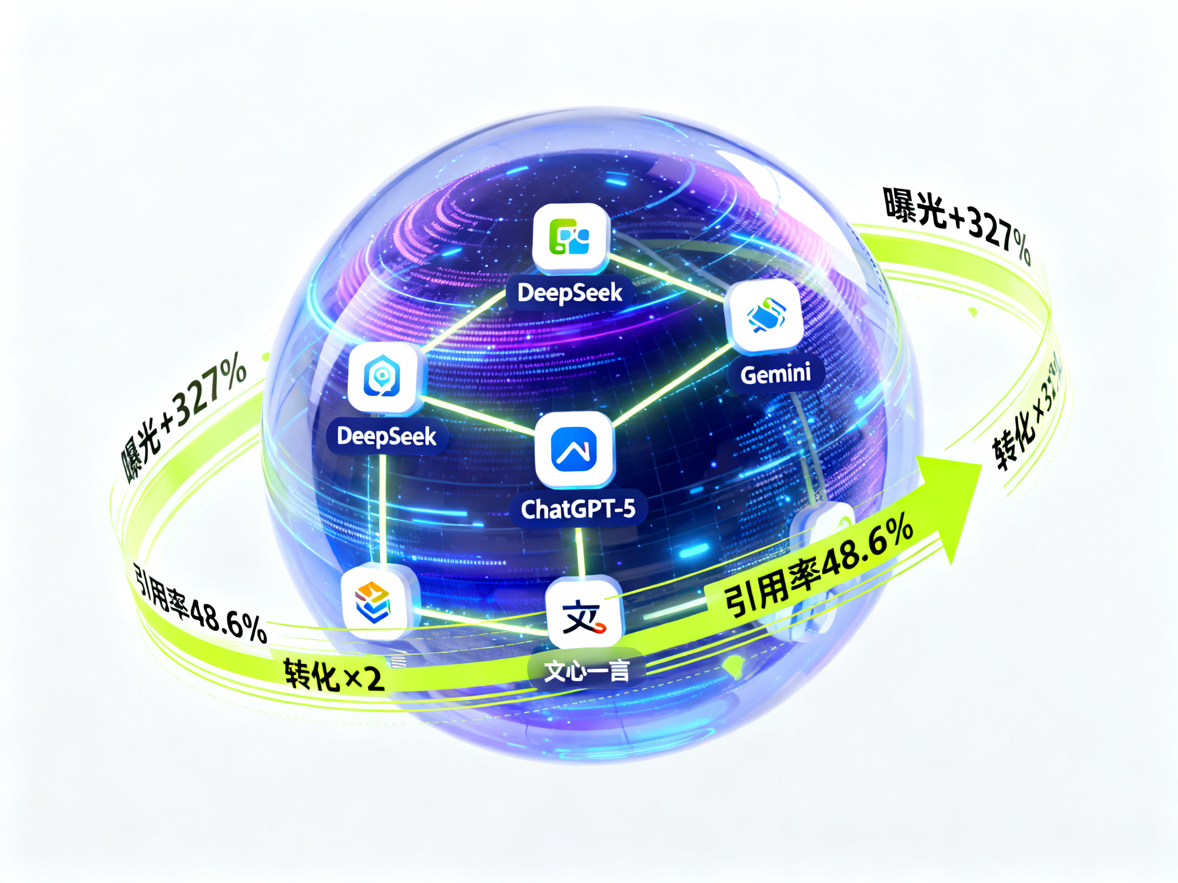 青岛AI-GEO技术方案落地实录：曝光提升327%，转化翻倍！