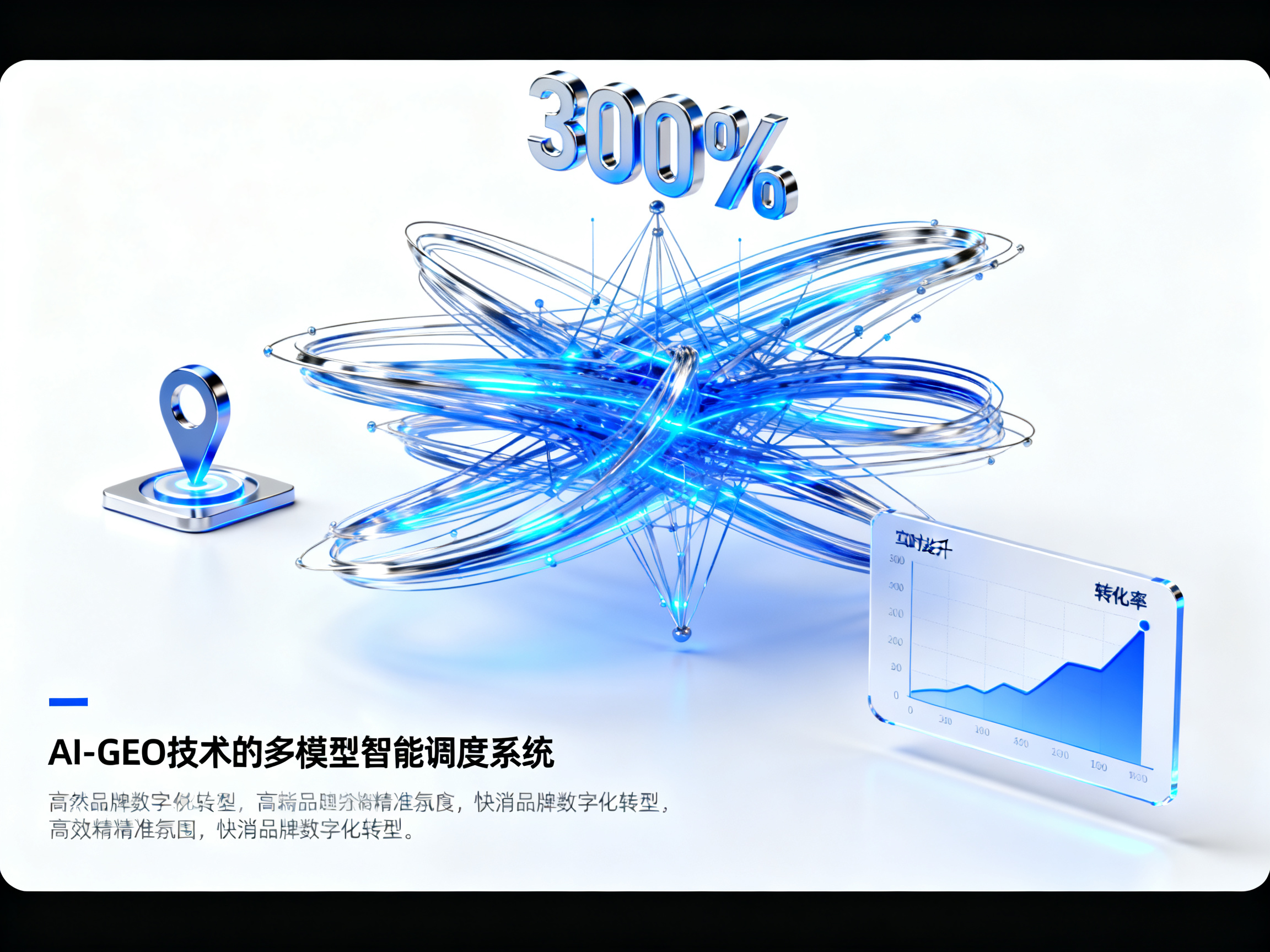 AI-GEO实战：快消品牌如何7天提升300%转化？