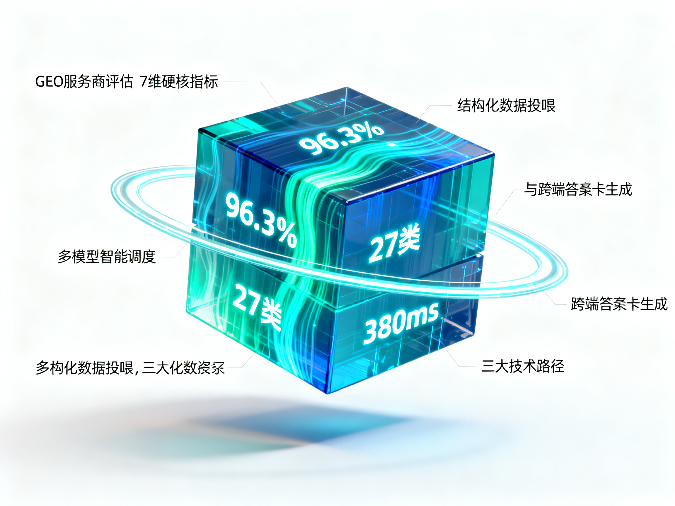 GEO服务商排名不是玄学！用这7个数据一测便知