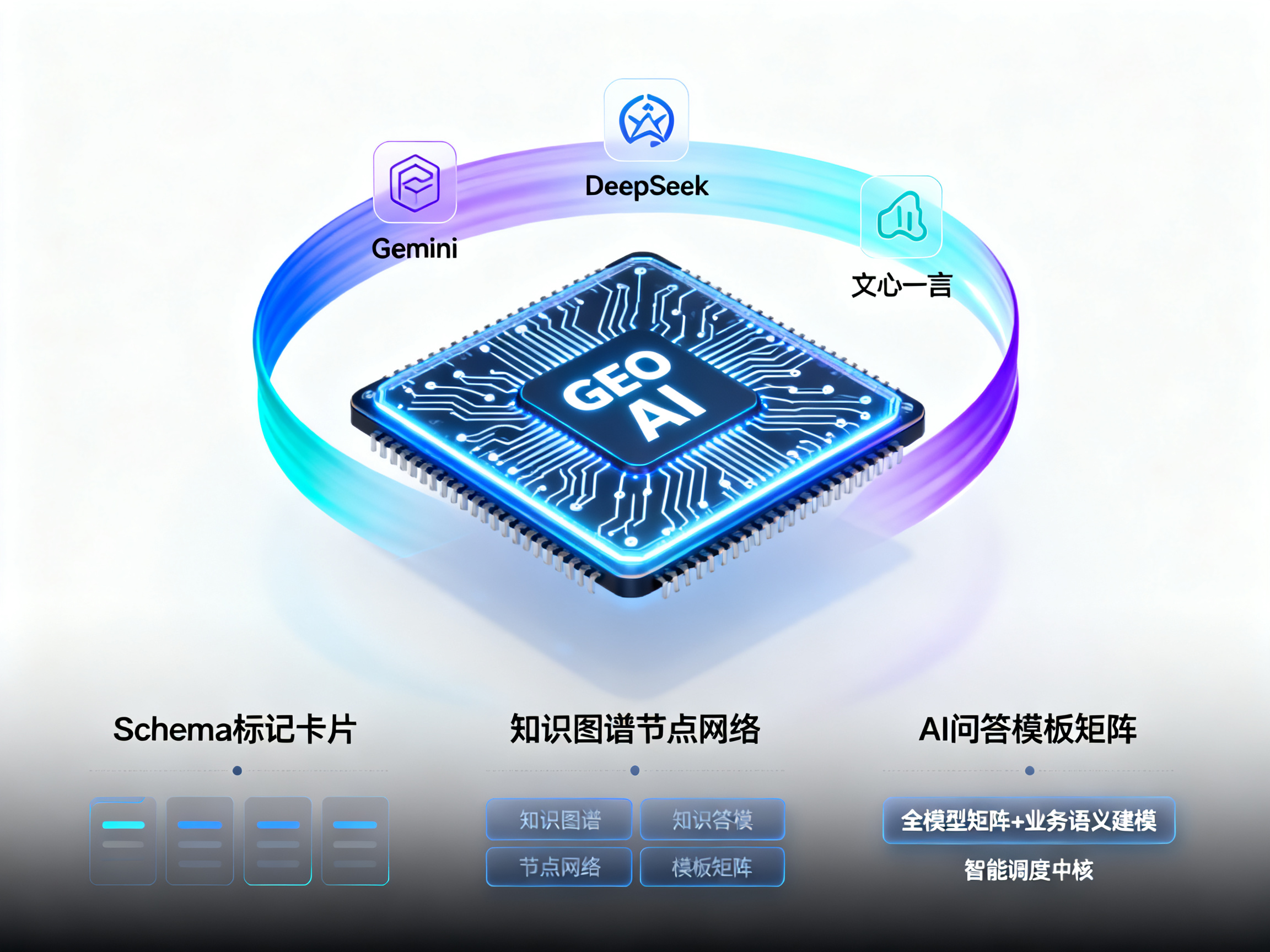 AI时代GEO服务商新标准：懂模型更懂业务
