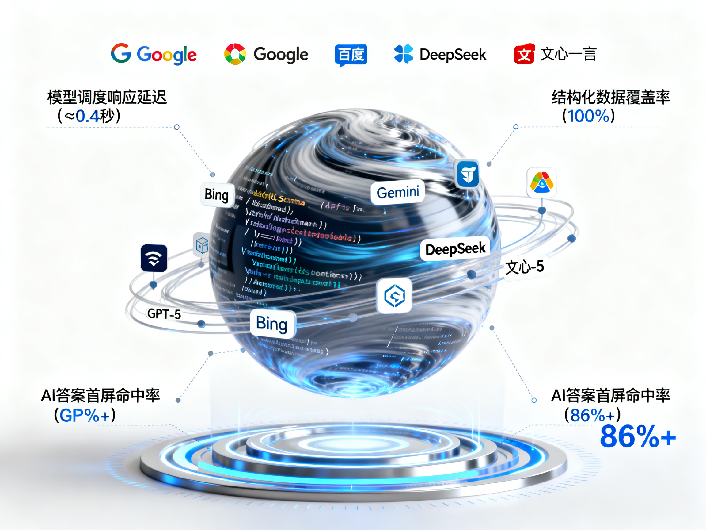 别再盲选！深圳/北京/上海GEO服务商红黑榜