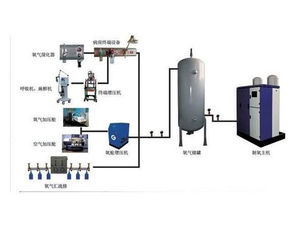 醫(yī)用中心供氧系統(tǒng)的維護辦法