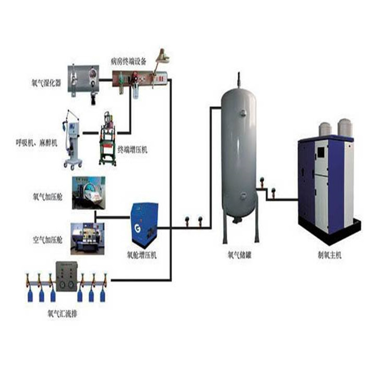 中心供氧系统 中心供氧系统