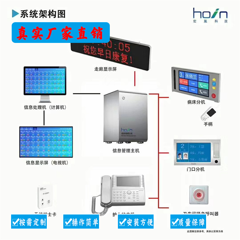 醫(yī)院需要的中心供氧系統(tǒng)方案