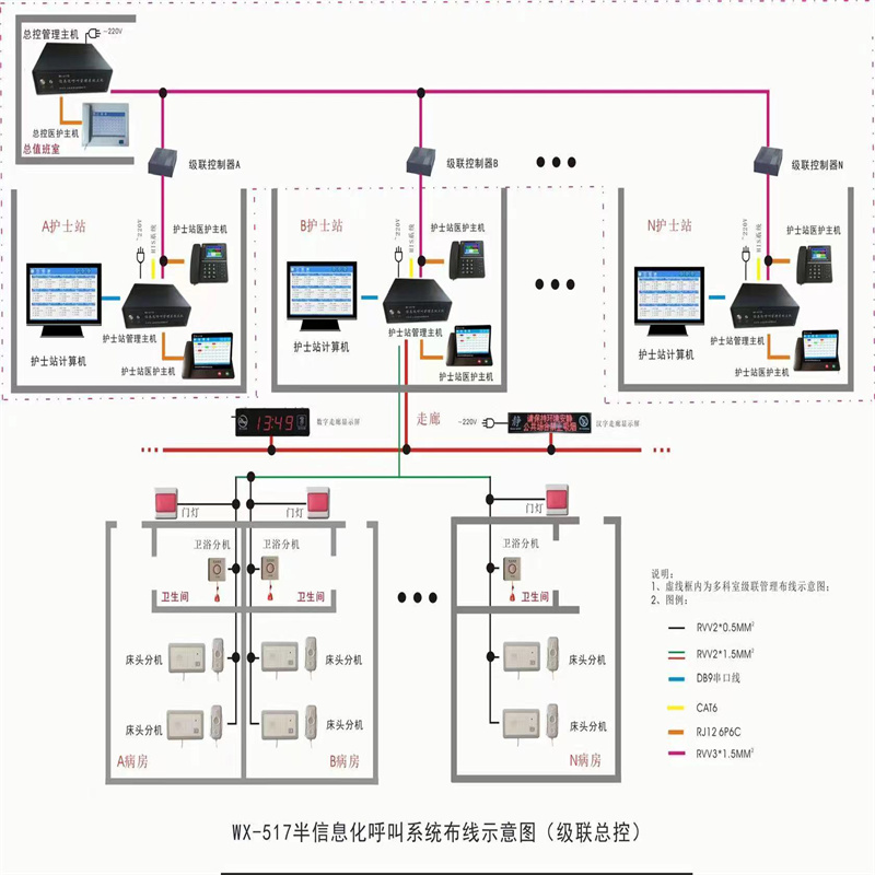 医用气体汇流排间如何设计