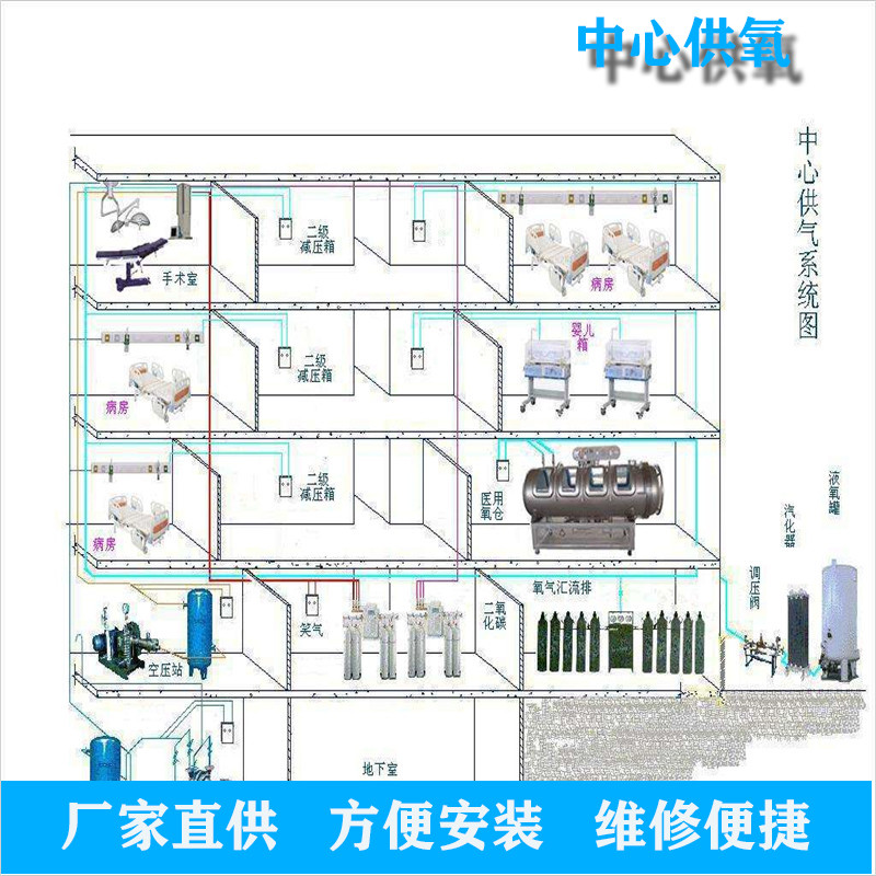 医用中心供氧系统