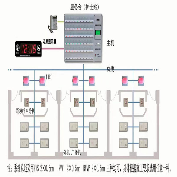 医用中心供氧