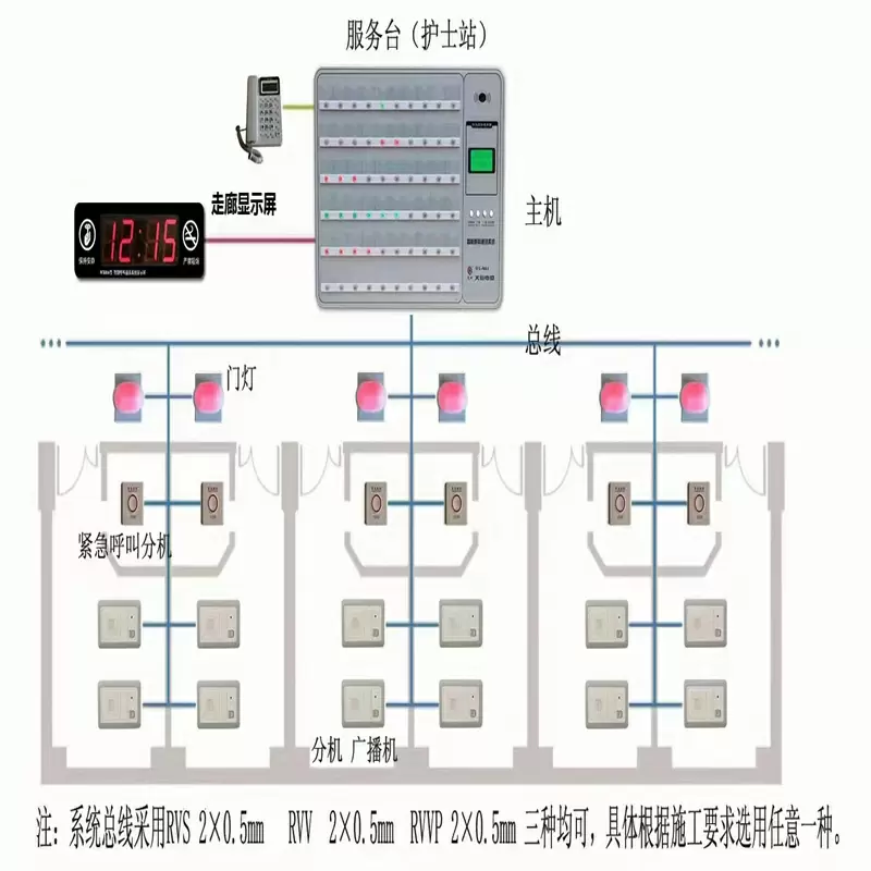 医用中心供氧