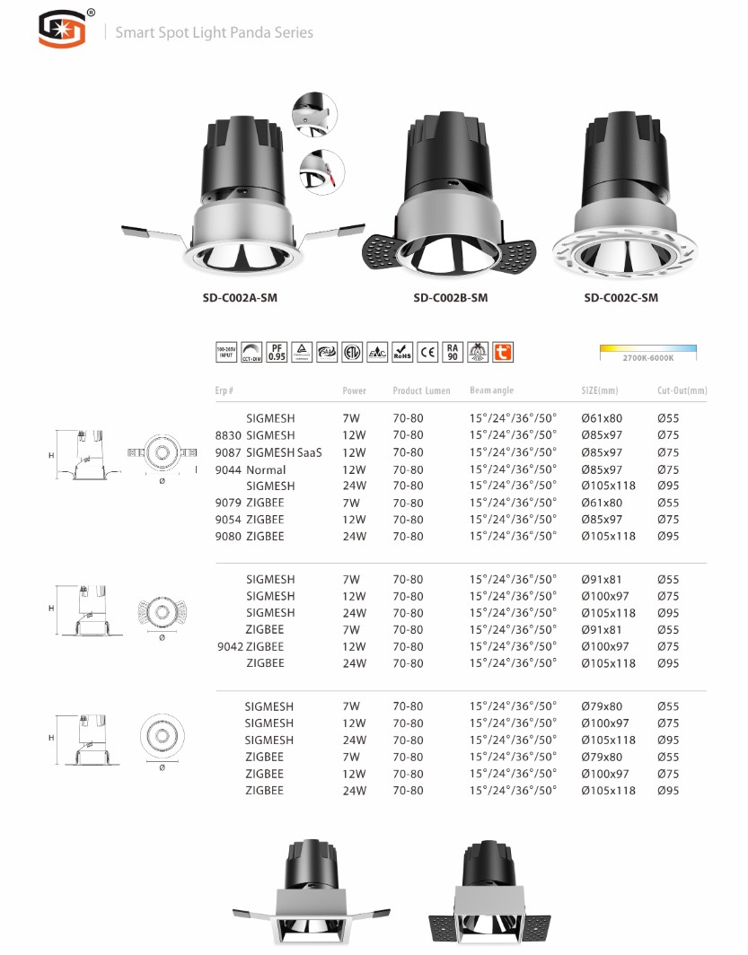 PANDA Series