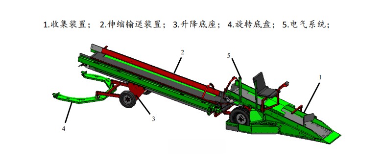 出仓构造 出仓构造