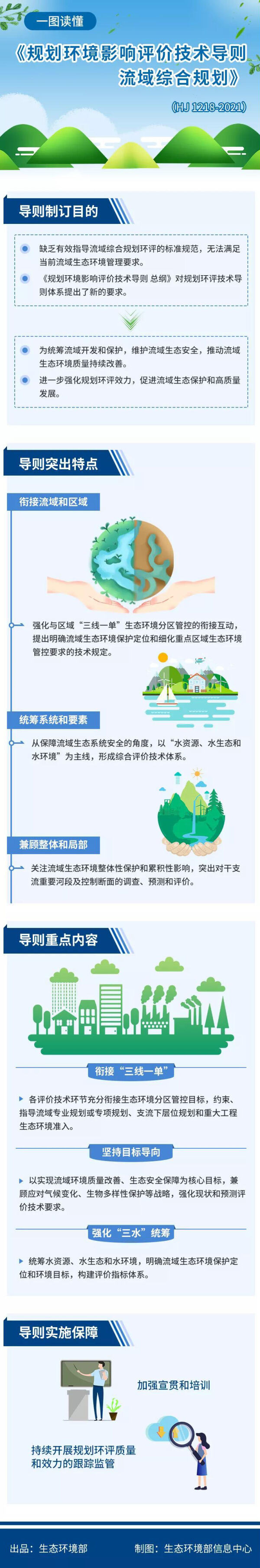 生態(tài)環(huán)境部印發(fā)《規(guī)劃環(huán)境影響評(píng)價(jià)技術(shù)導(dǎo)則 流域綜合規(guī)劃》