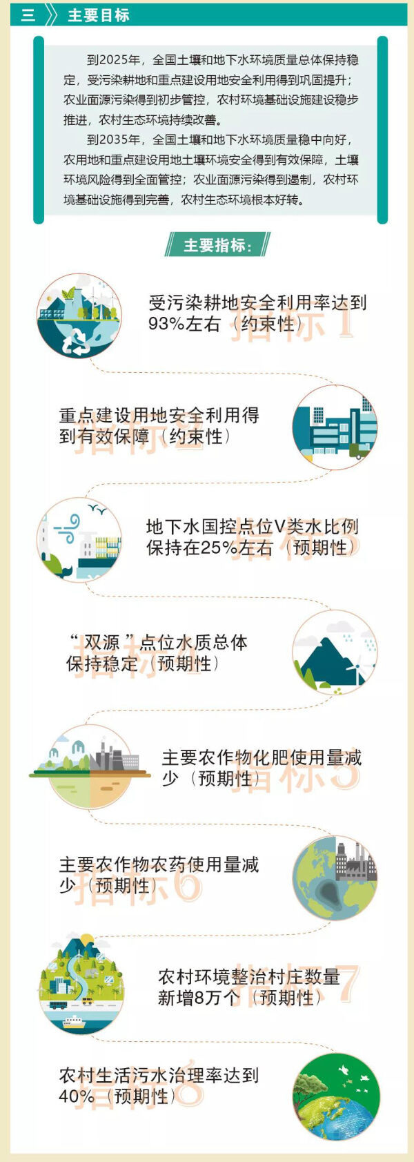 生態(tài)環(huán)境部等7部門(mén)聯(lián)合印發(fā)《“十四五”土壤、地下水和農(nóng)村生態(tài)環(huán)境保護(hù)規(guī)劃》-碩亞環(huán)保