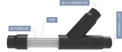 離子膜微納米增氧槍