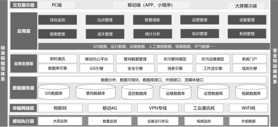 碩亞微科普|村莊生活污水智慧管理平臺的應用