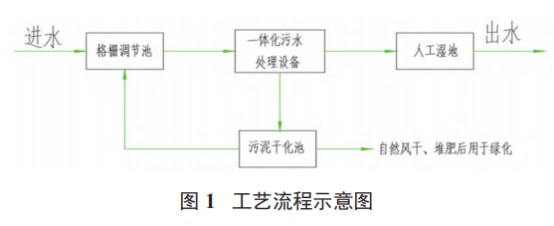 碩亞環(huán)保 碩亞環(huán)保