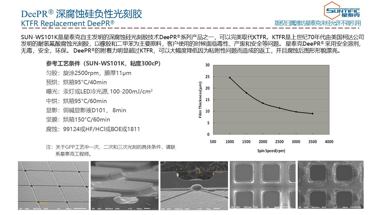 SUN-DeePR耐深腐蝕負(fù)膠