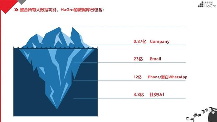 濱州社交營銷哪家公司好？