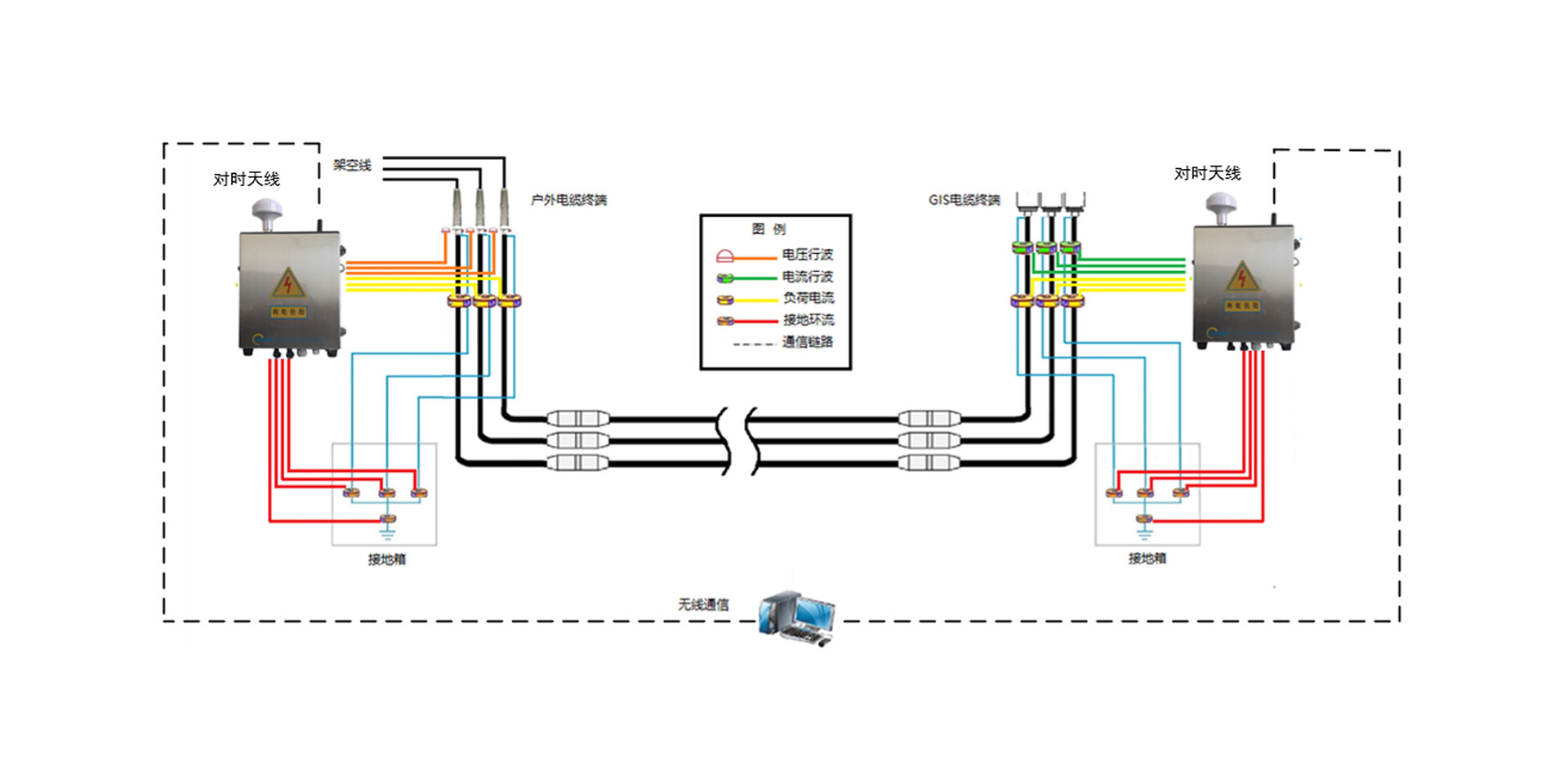 DJ-100電力電纜故障定位監(jiān)測裝置
