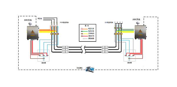 DJ-100电力电缆故障定位监测装置