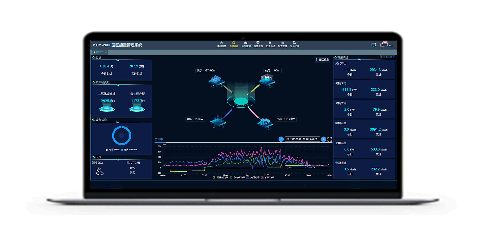 KEM-2000能量管理云主站