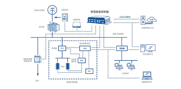 SEC-200 智慧能量控制器