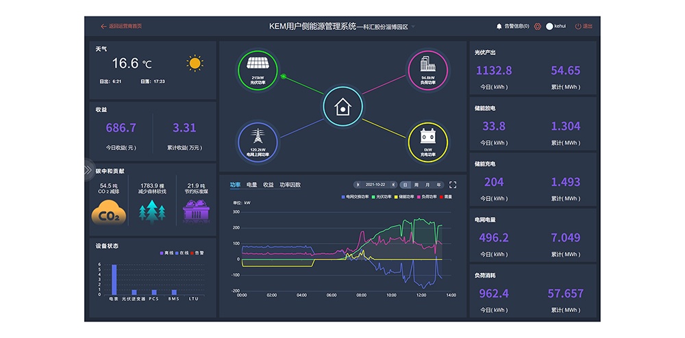 KEM-2000能量管理云主站