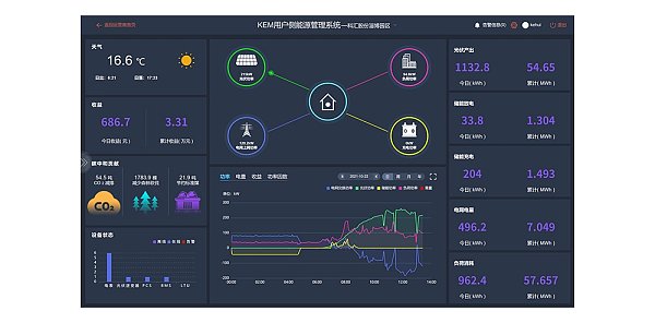 KEM-2000能量管理云主站