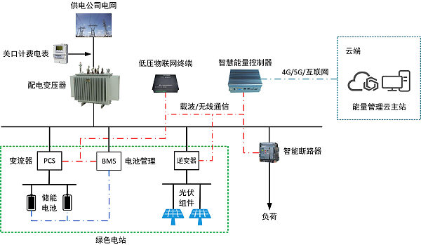 KEM-2000能量管理云主站