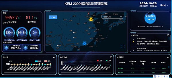 KEM-2000能量管理云主站