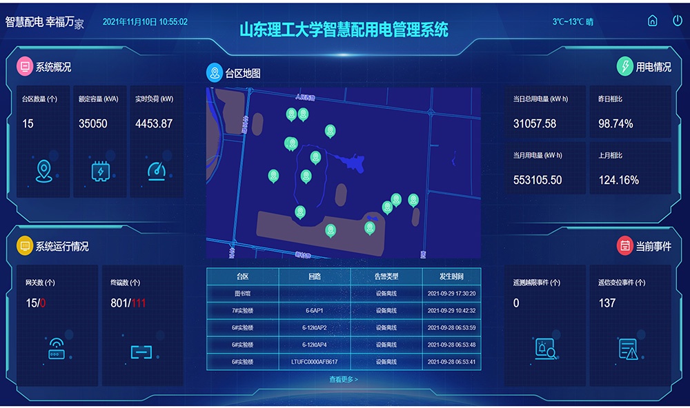 KCS-1000低壓配電物聯(lián)網(wǎng)系統(tǒng)