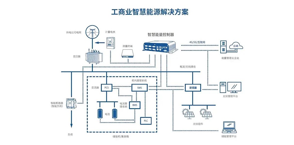 SEC-200 智慧能量控制器