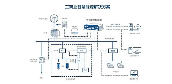 SEC-200 智慧能量控制器